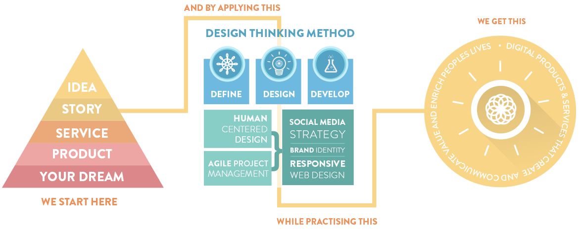 process-infographic